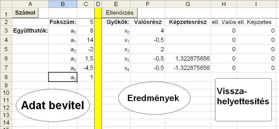 A polinom gyökkereső program képernyőképe