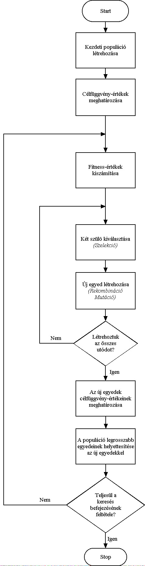 A keresés folyamatábrája