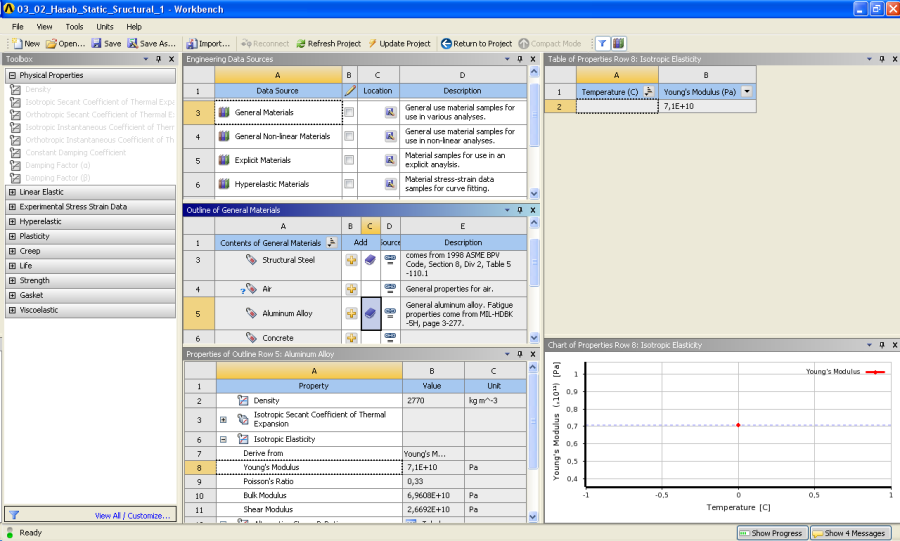 Engineering Data.