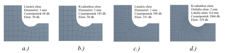 Konvergenciát elősegítő eljárások.