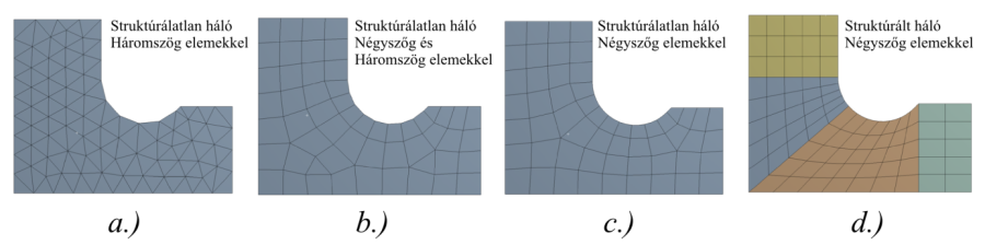 2D-s hálókialakítások.