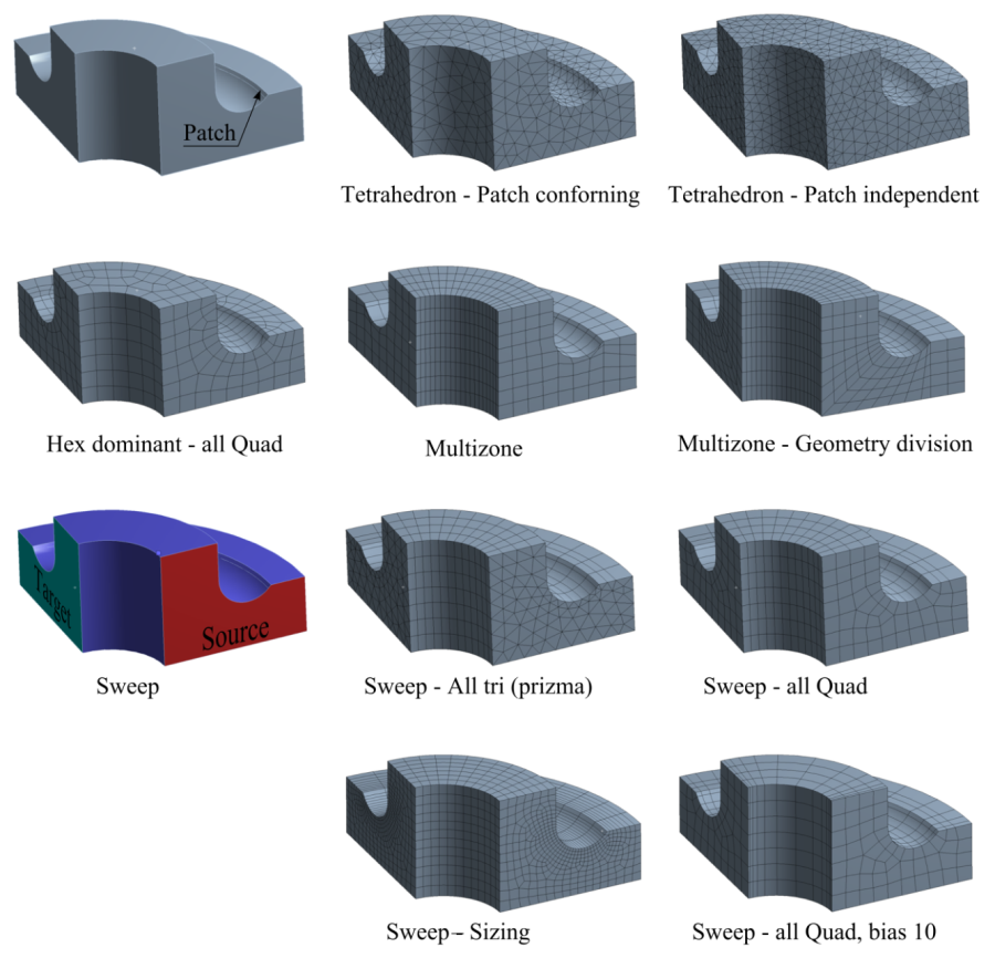 3D-s testek hálózása különféle eljárásokkal.
