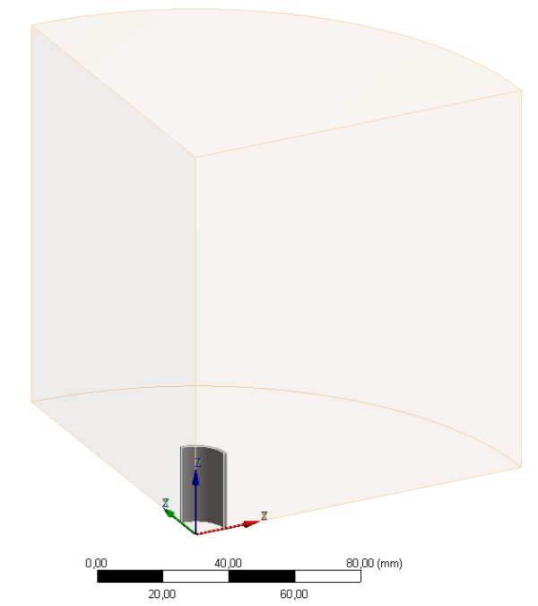 A geometriai modell a környezettel.