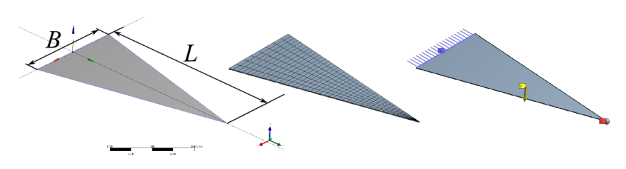 Az egyenfeszültségű tartó geometriája, Hálózása és perem, ill. terhelési feltételei.